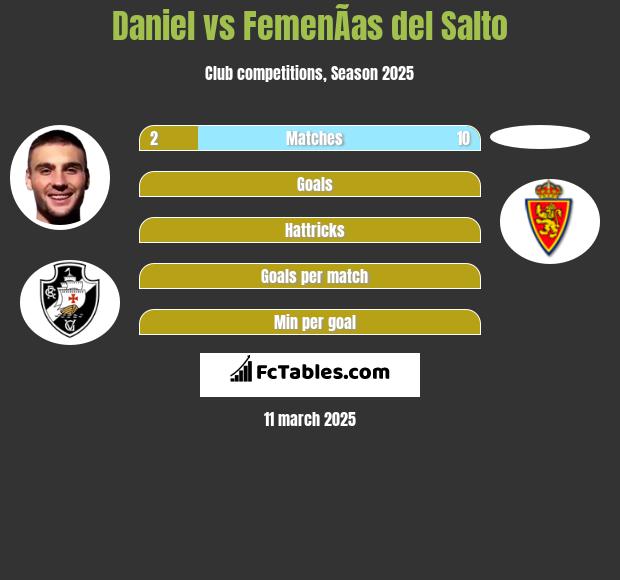 Daniel vs FemenÃ­as del Salto h2h player stats