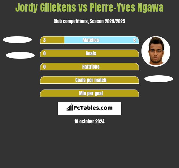 Jordy Gillekens vs Pierre-Yves Ngawa h2h player stats