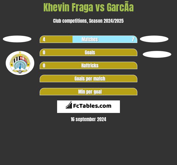 Khevin Fraga vs GarcÃ­a h2h player stats