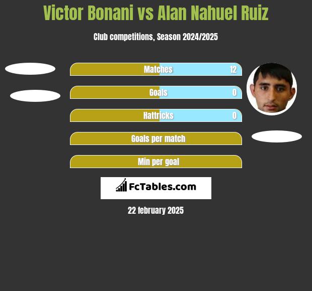 Victor Bonani vs Alan Nahuel Ruiz h2h player stats