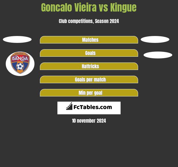 Goncalo Vieira vs Kingue h2h player stats