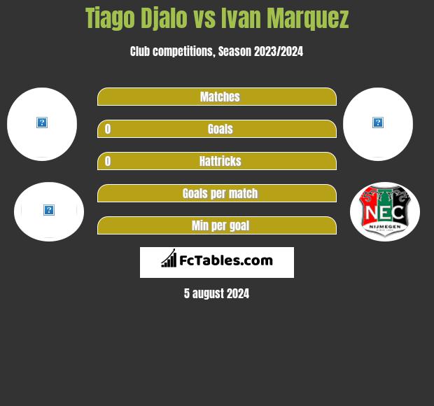 Tiago Djalo vs Ivan Marquez h2h player stats