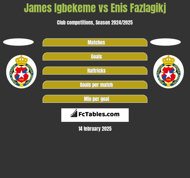 James Igbekeme vs Enis Fazlagikj h2h player stats