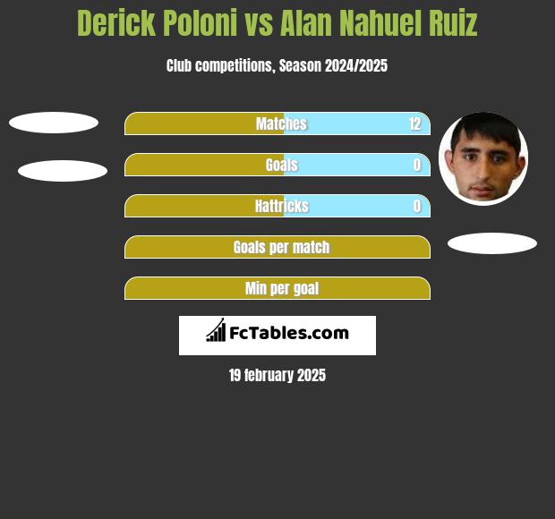 Derick Poloni vs Alan Nahuel Ruiz h2h player stats