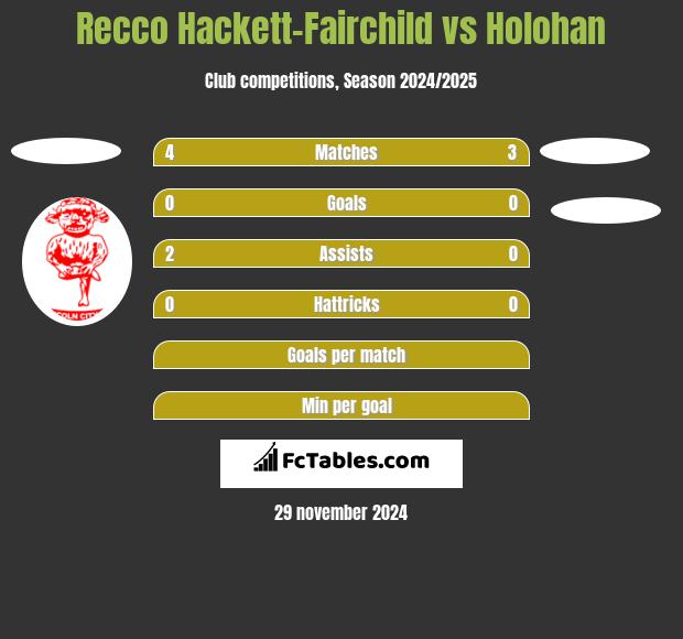 Recco Hackett-Fairchild vs Holohan h2h player stats