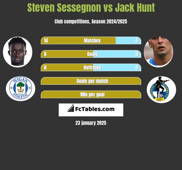 Steven Sessegnon vs Jack Hunt h2h player stats