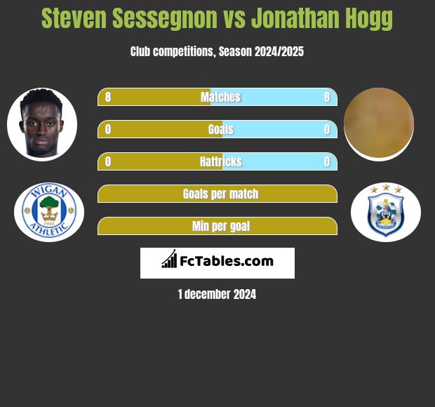 Steven Sessegnon vs Jonathan Hogg h2h player stats