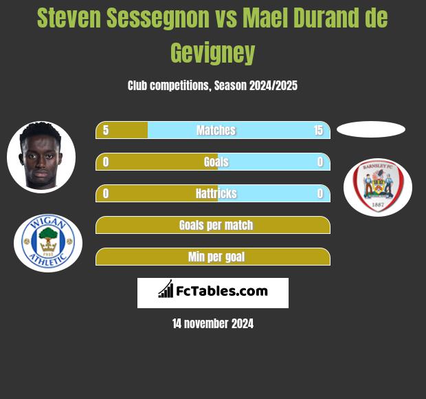 Steven Sessegnon vs Mael Durand de Gevigney h2h player stats