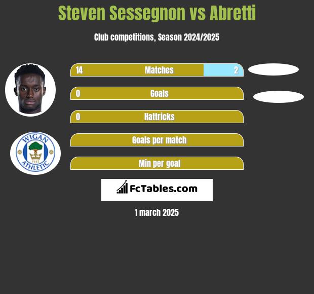 Steven Sessegnon vs Abretti h2h player stats