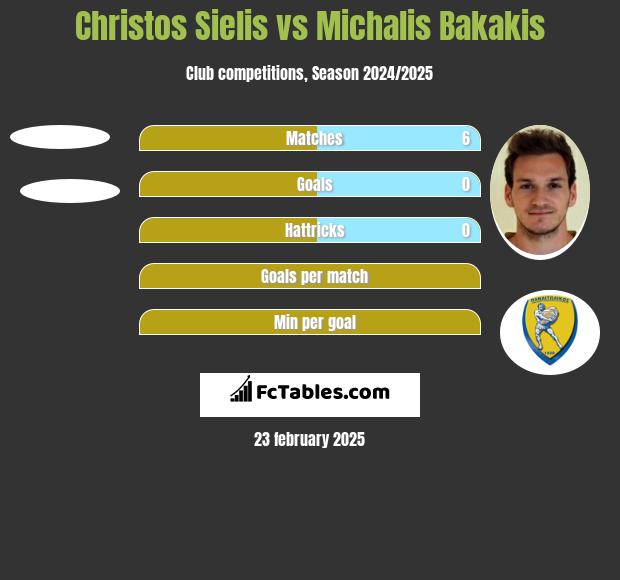 Christos Sielis vs Michalis Bakakis h2h player stats