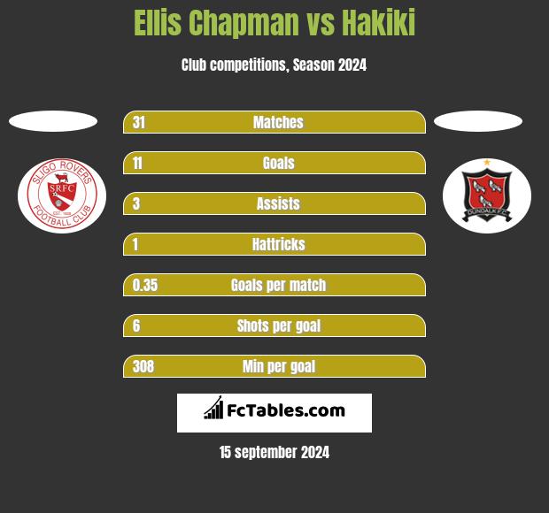 Ellis Chapman vs Hakiki h2h player stats