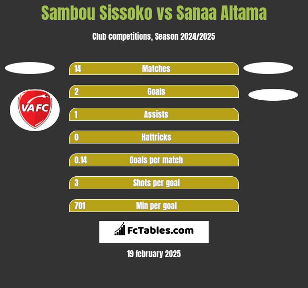 Sambou Sissoko vs Sanaa Altama h2h player stats