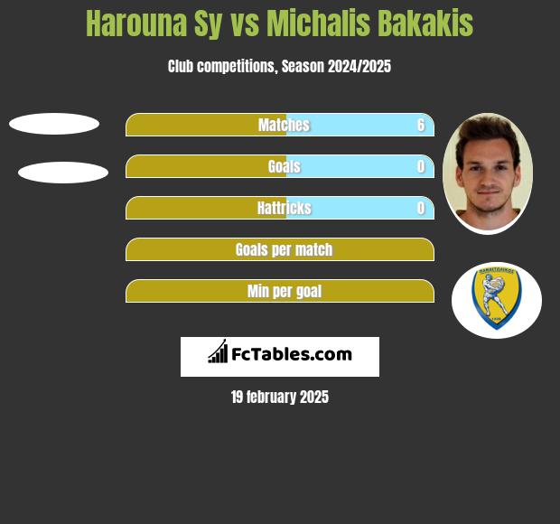 Harouna Sy vs Michalis Bakakis h2h player stats