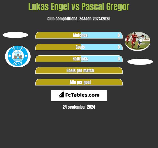 Lukas Engel vs Pascal Gregor h2h player stats