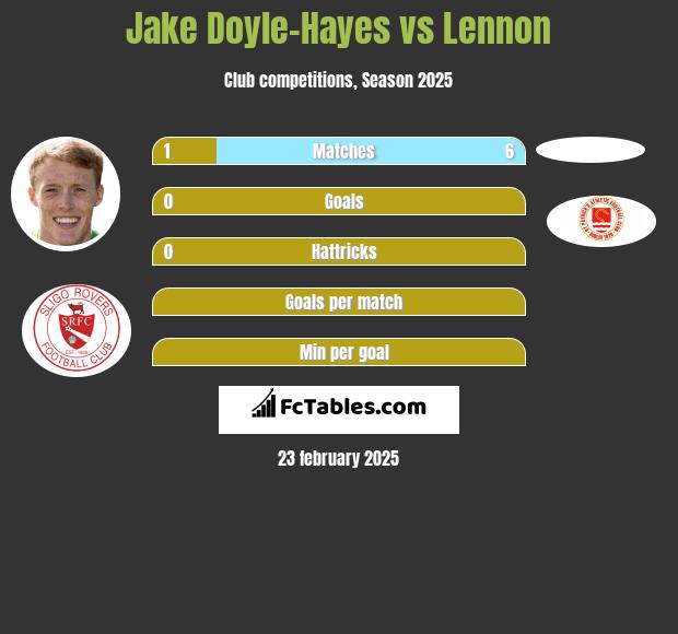 Jake Doyle-Hayes vs Lennon h2h player stats