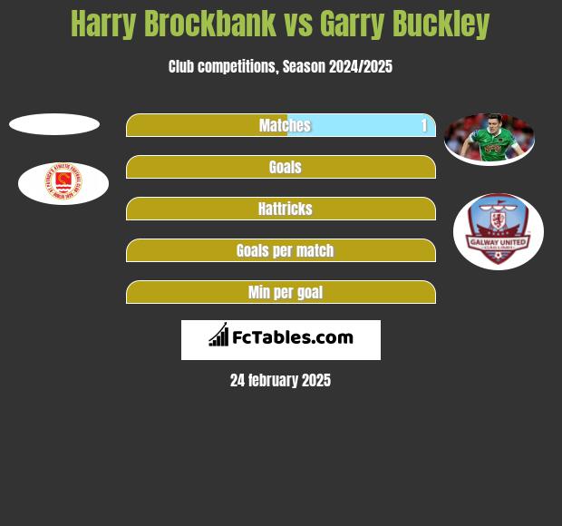 Harry Brockbank vs Garry Buckley h2h player stats