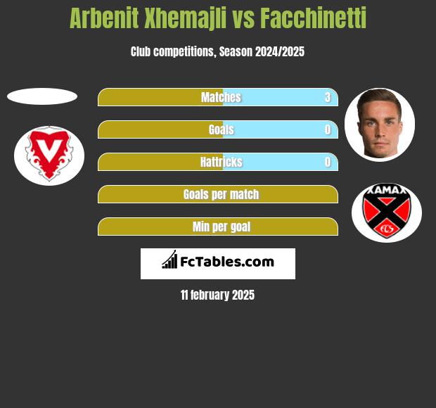 Arbenit Xhemajli vs Facchinetti h2h player stats