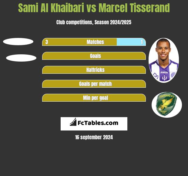 Sami Al Khaibari vs Marcel Tisserand h2h player stats