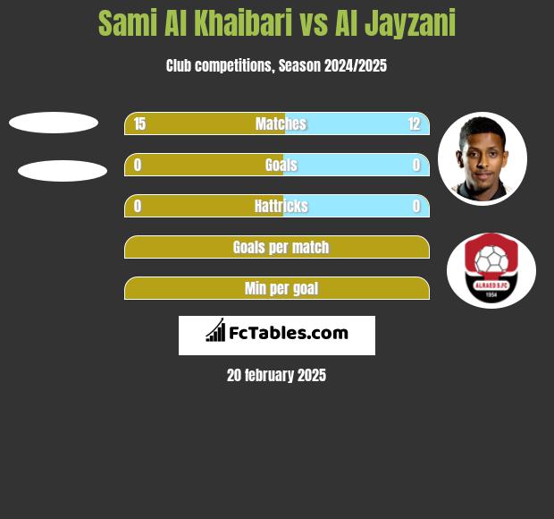 Sami Al Khaibari vs Al Jayzani h2h player stats