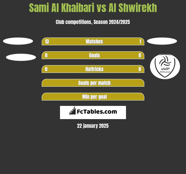 Sami Al Khaibari vs Al Shwirekh h2h player stats