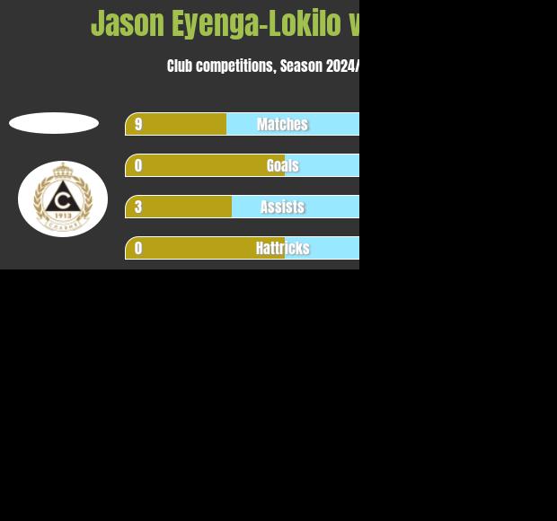 Jason Eyenga-Lokilo vs Ivanov h2h player stats