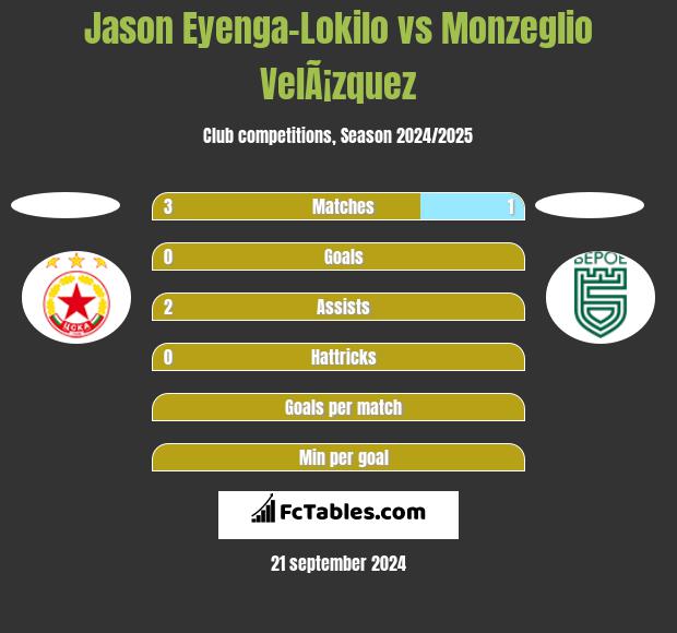 Jason Eyenga-Lokilo vs Monzeglio VelÃ¡zquez h2h player stats