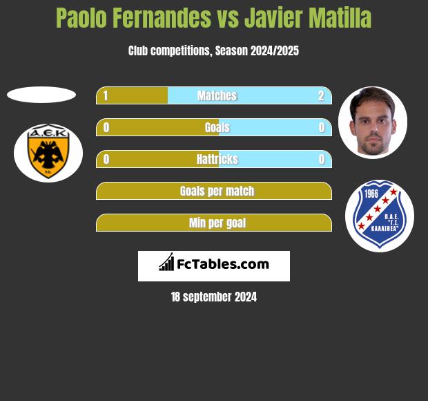 Paolo Fernandes vs Javier Matilla h2h player stats