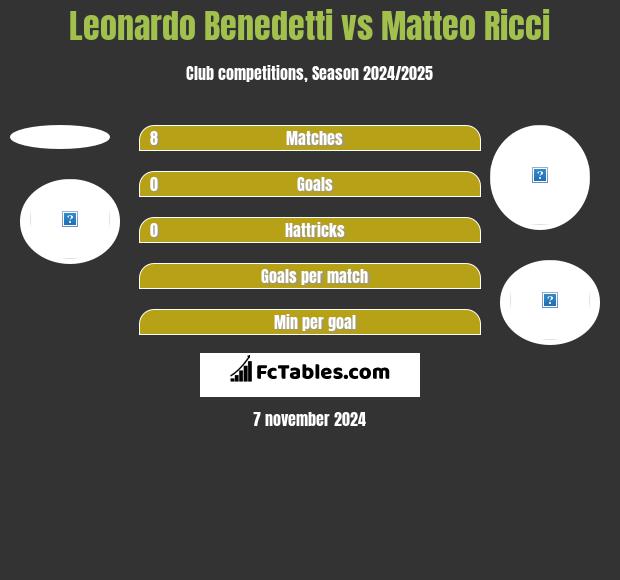 Leonardo Benedetti vs Matteo Ricci h2h player stats