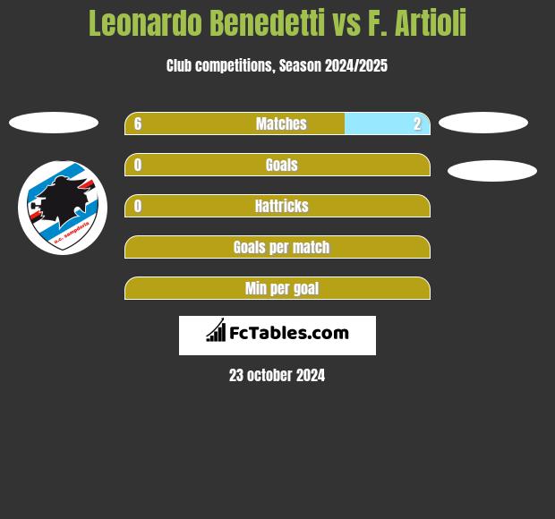 Leonardo Benedetti vs F. Artioli h2h player stats