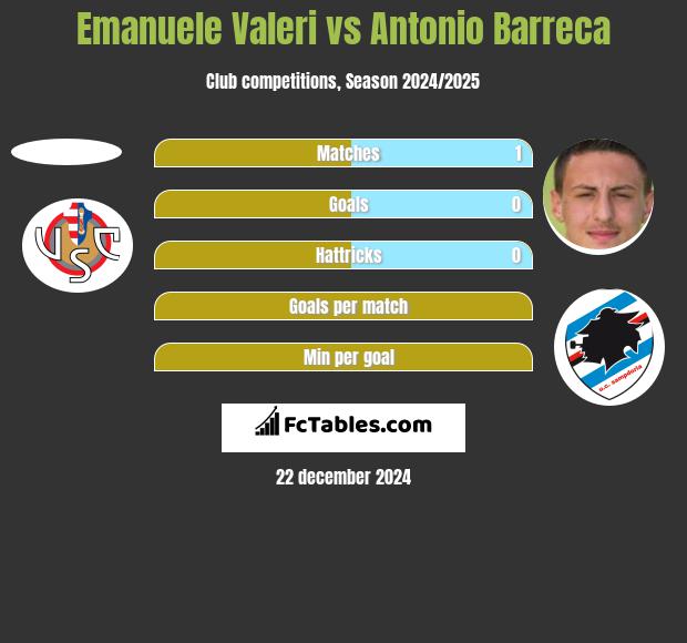 Emanuele Valeri vs Antonio Barreca h2h player stats