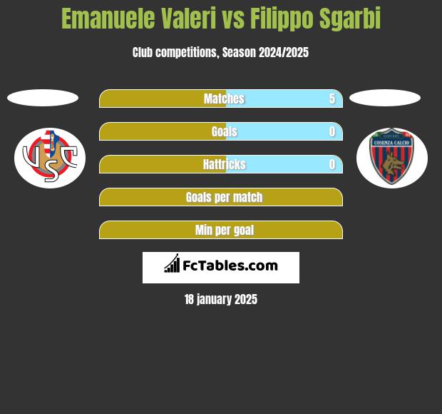 Emanuele Valeri vs Filippo Sgarbi h2h player stats