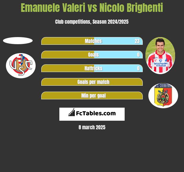 Emanuele Valeri vs Nicolo Brighenti h2h player stats