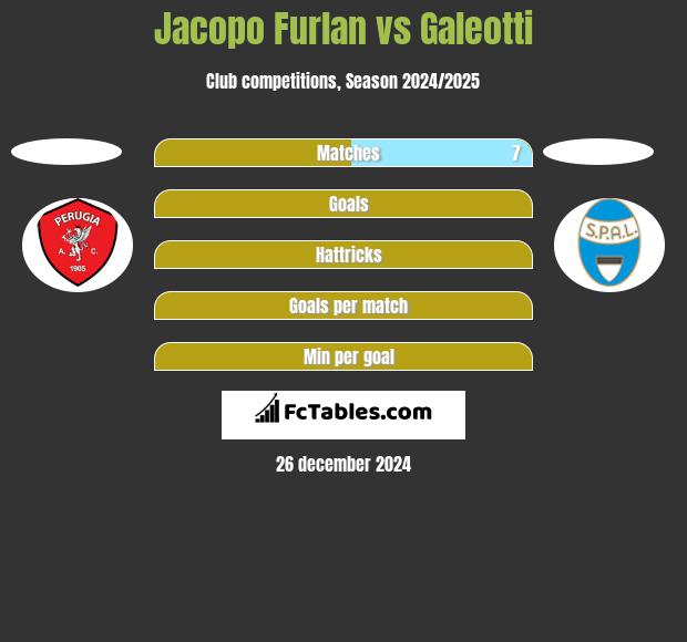 Jacopo Furlan vs Galeotti h2h player stats