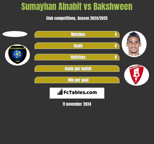 Sumayhan Alnabit vs Bakshween h2h player stats