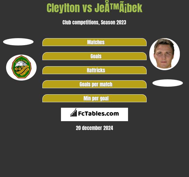 Cleylton vs JeÅ™Ã¡bek h2h player stats