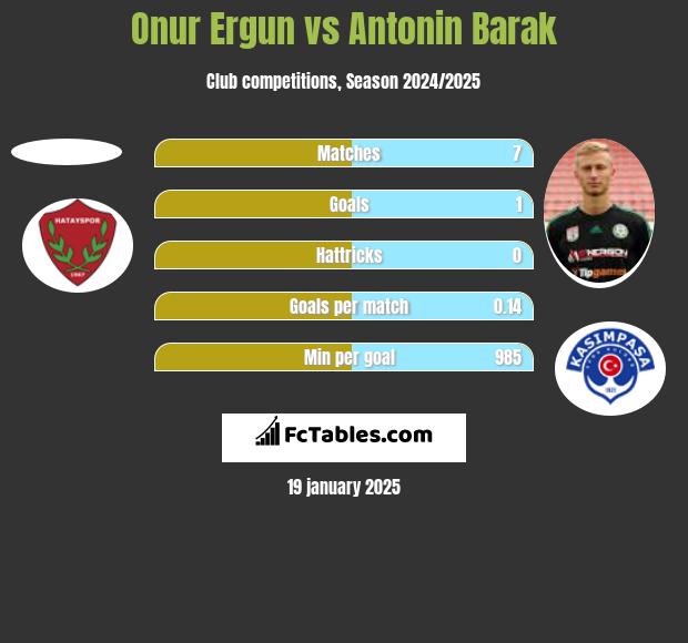 Onur Ergun vs Antonin Barak h2h player stats