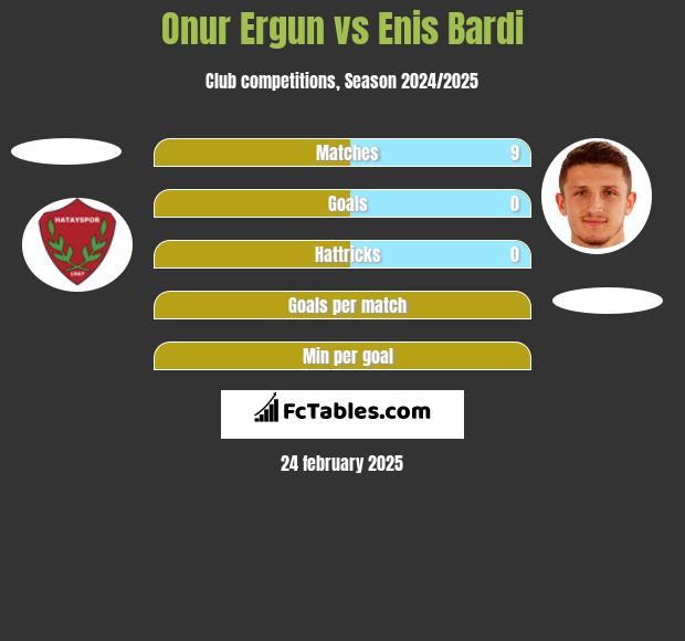 Onur Ergun vs Enis Bardi h2h player stats