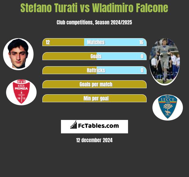 Stefano Turati vs Wladimiro Falcone h2h player stats