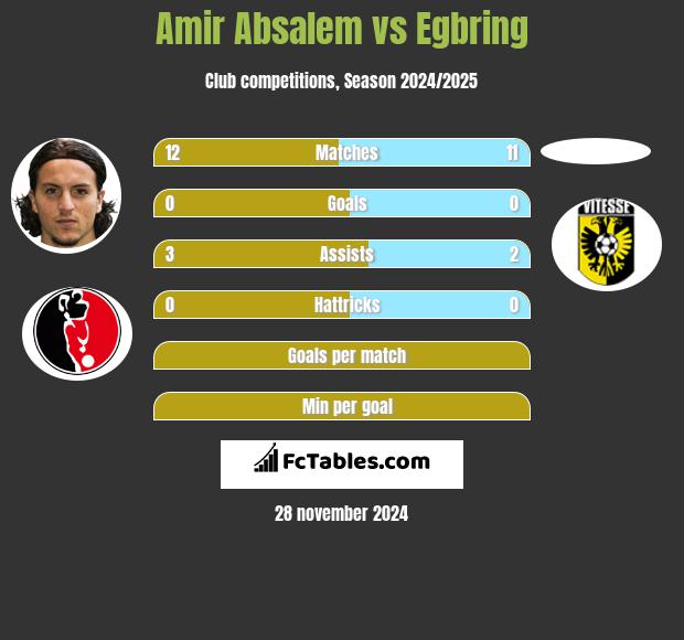 Amir Absalem vs Egbring h2h player stats