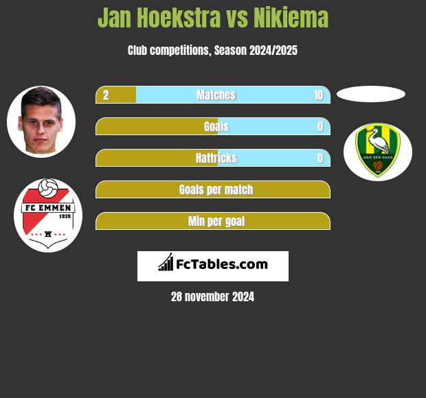 Jan Hoekstra vs Nikiema h2h player stats