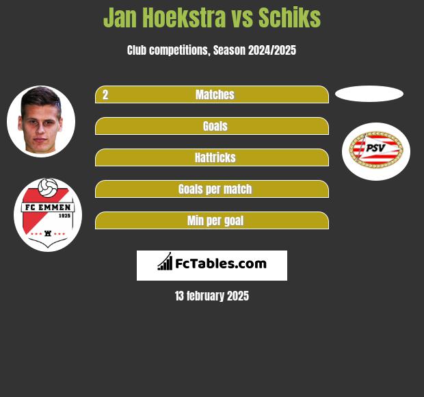 Jan Hoekstra vs Schiks h2h player stats