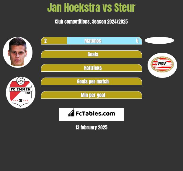 Jan Hoekstra vs Steur h2h player stats