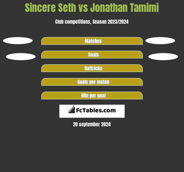 Sincere Seth vs Jonathan Tamimi h2h player stats