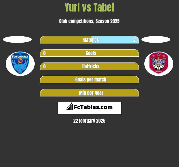 Yuri vs Tabei h2h player stats