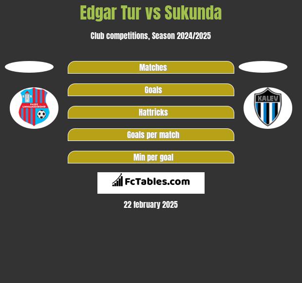 Edgar Tur vs Sukunda h2h player stats