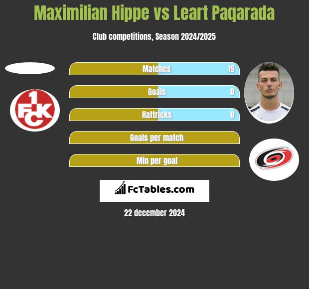 Maximilian Hippe vs Leart Paqarada h2h player stats