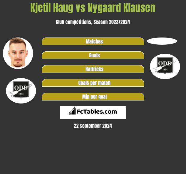 Kjetil Haug vs Nygaard Klausen h2h player stats