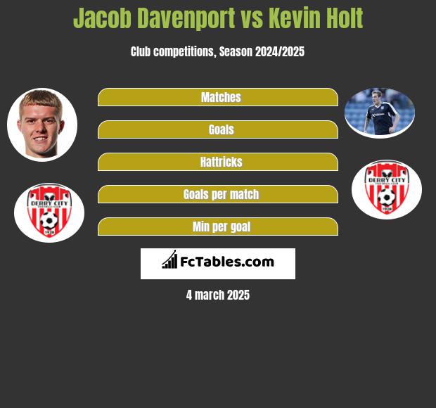 Jacob Davenport vs Kevin Holt h2h player stats