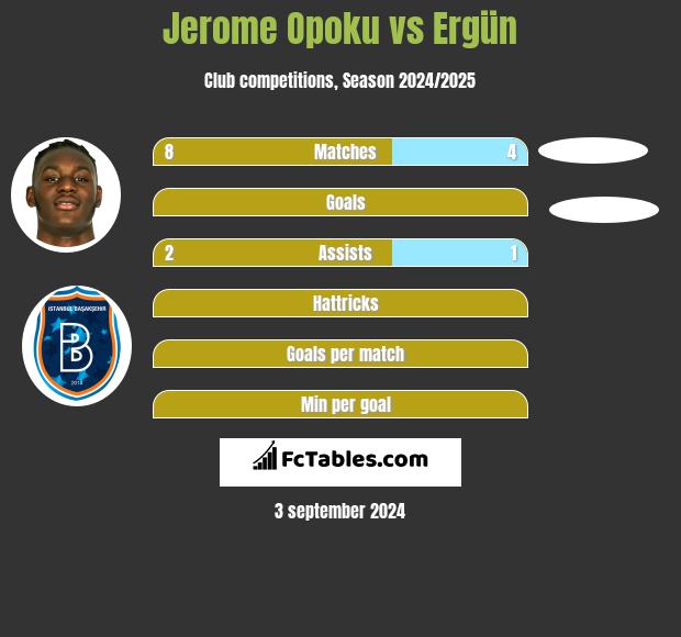 Jerome Opoku vs Ergün h2h player stats