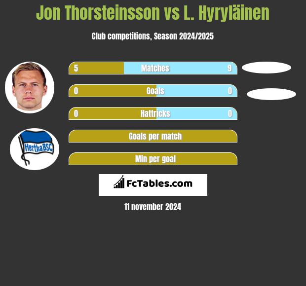 Jon Thorsteinsson vs L. Hyryläinen h2h player stats